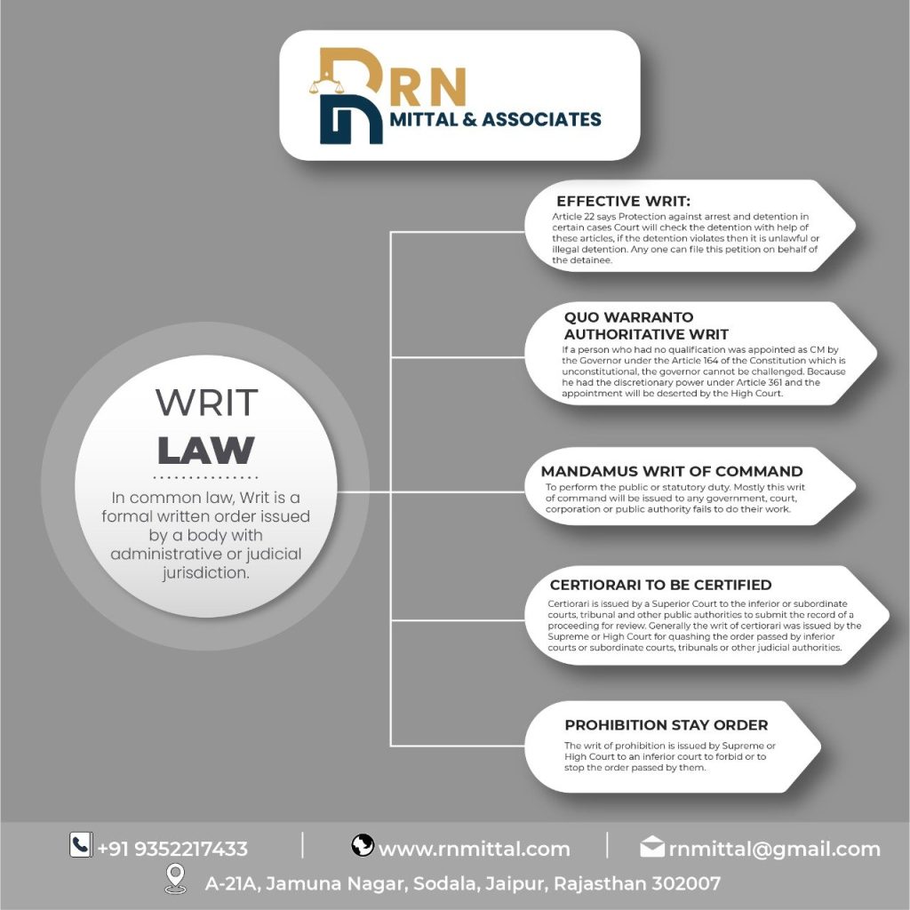 Writ lawyer Writ lawyer