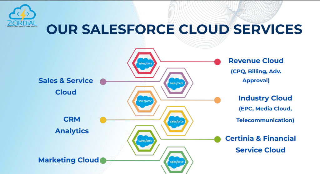 Zordial-Best Salesforce, Software & Mobile App Development Company in India