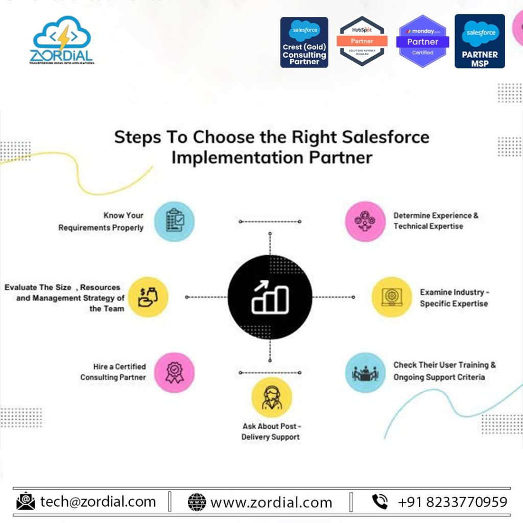 How a Salesforce Implementation Consultant Enhances Business Efficiency How a Salesforce Implementation Consultant Enhances Business Efficiency