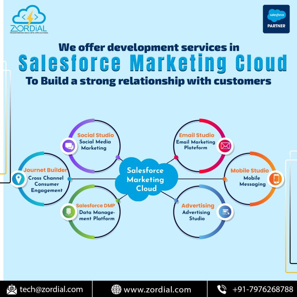 Marketing Cloud Solution | zordial.com