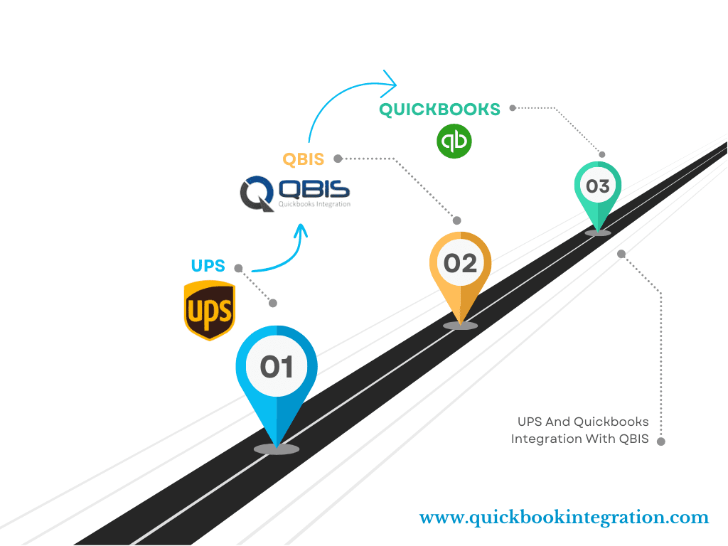 QuickBooks Integrations QuickBooks Integrations
