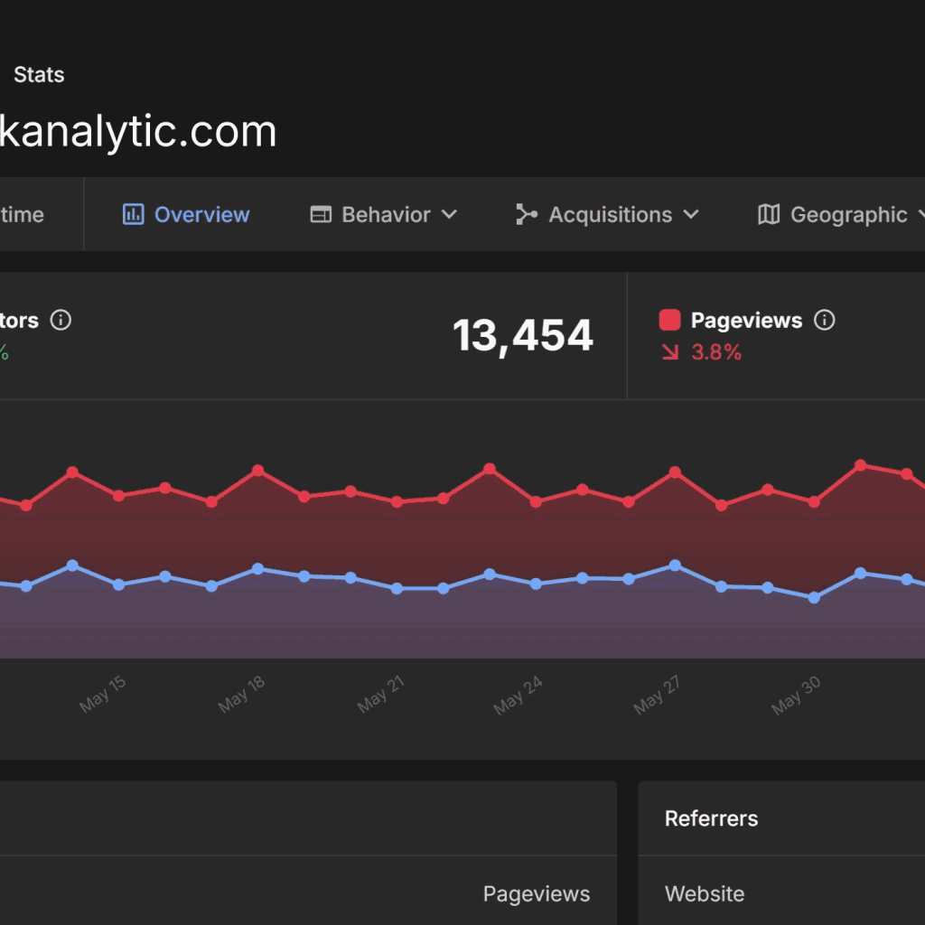 Smart analytics that respect privacy without cookies Smart analytics that respect privacy without cookies