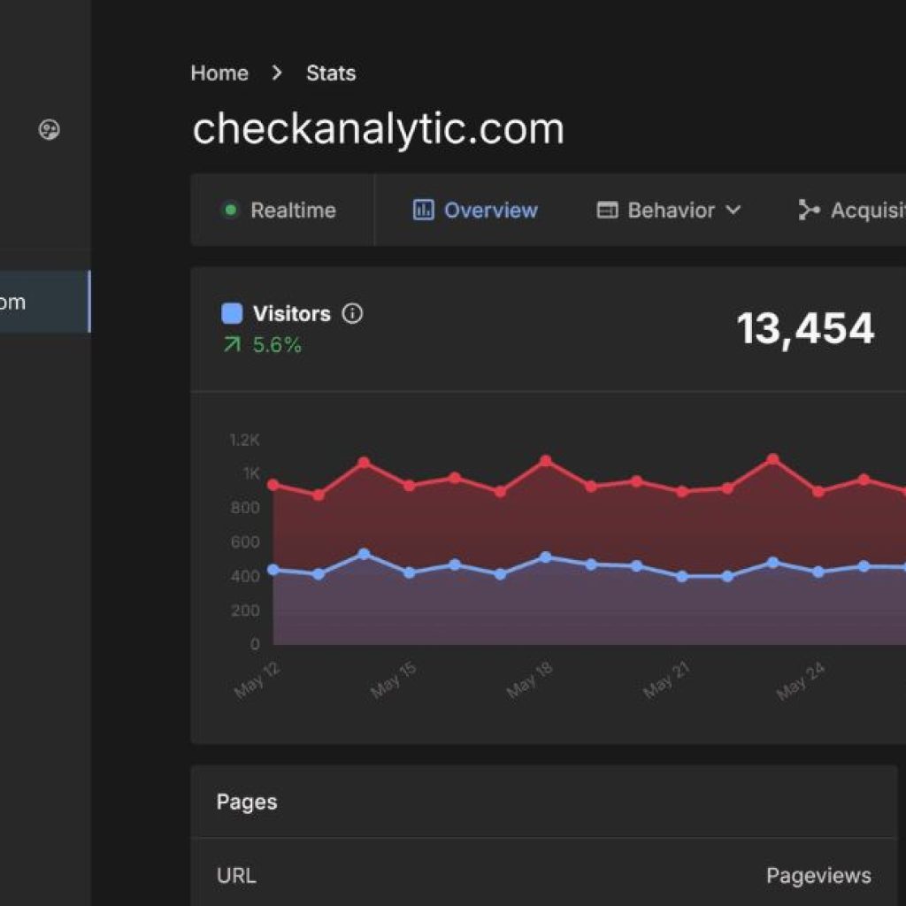 Website Visitor Location Tracking | Checkanalytic.com