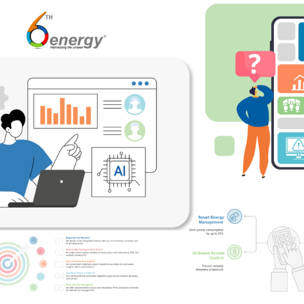 Smart Factory Transformation with Connected Industrial Tech