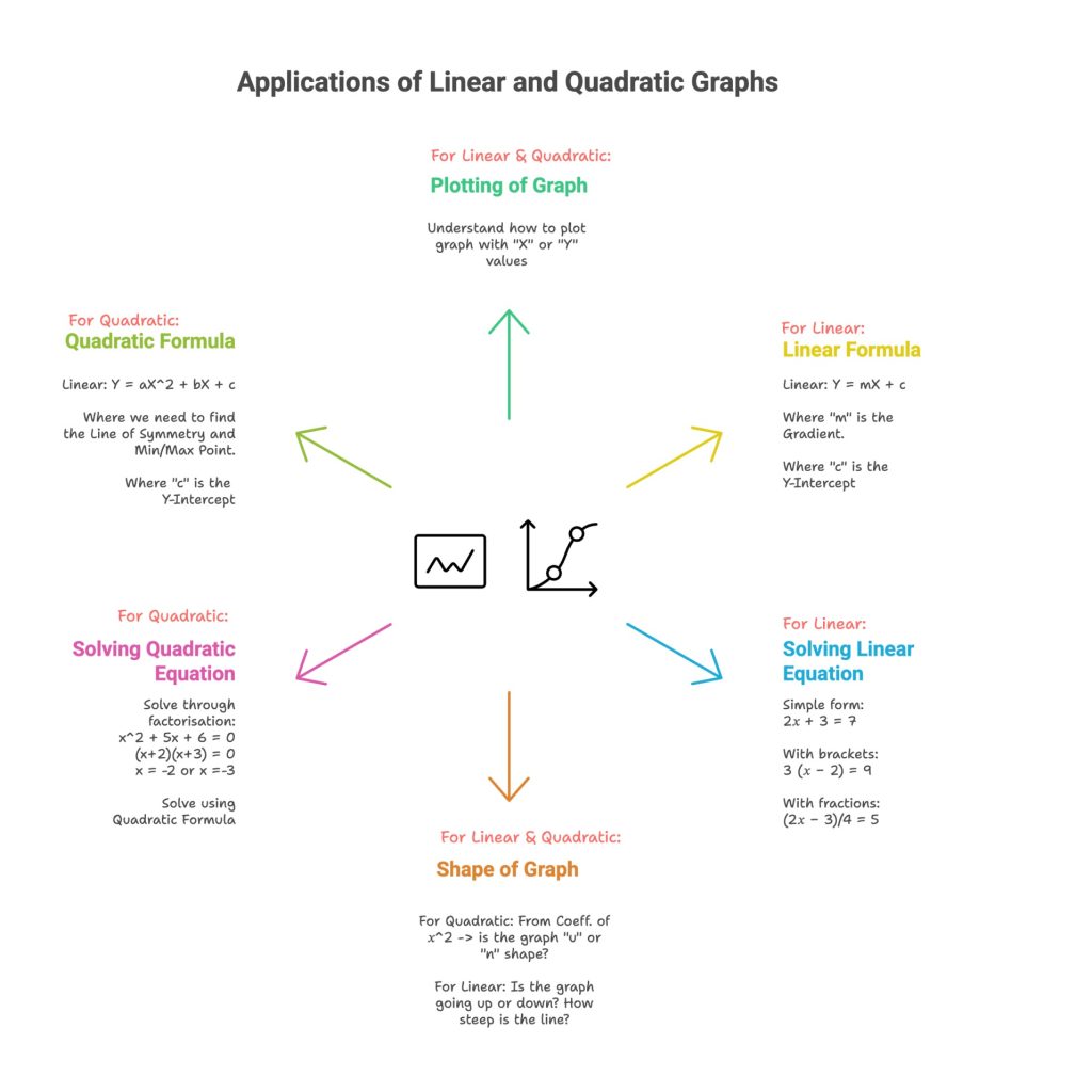 Expert Maths Tuition in Punggol for Better Results