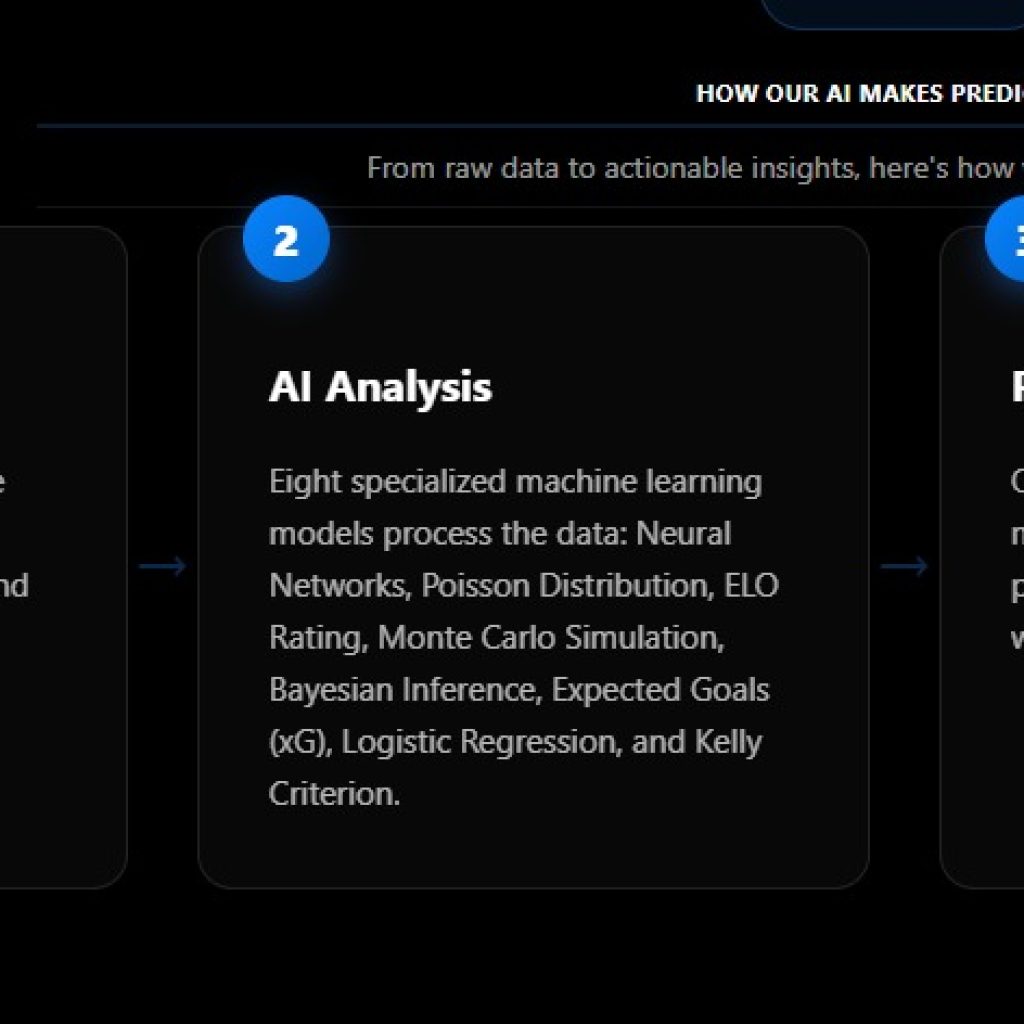 Smart AI Insights for Sports Forecasts that Win