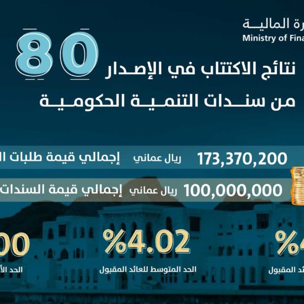 دليل الميزانية والمالية في سلطنة عمان وتحديثاتها الرسمية دليل الميزانية والمالية في سلطنة عمان وتحديثاتها الرسمية