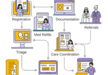 Virtual Assistants In Healthcare | Mentero.ai