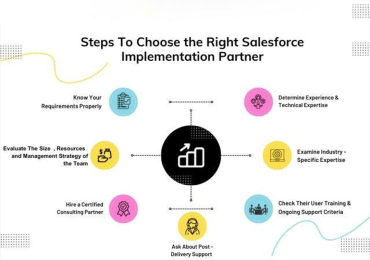 How a Salesforce Implementation Consultant Enhances Business Efficiency