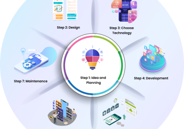 Custom Mobile App Development Services to Elevate Your Brand